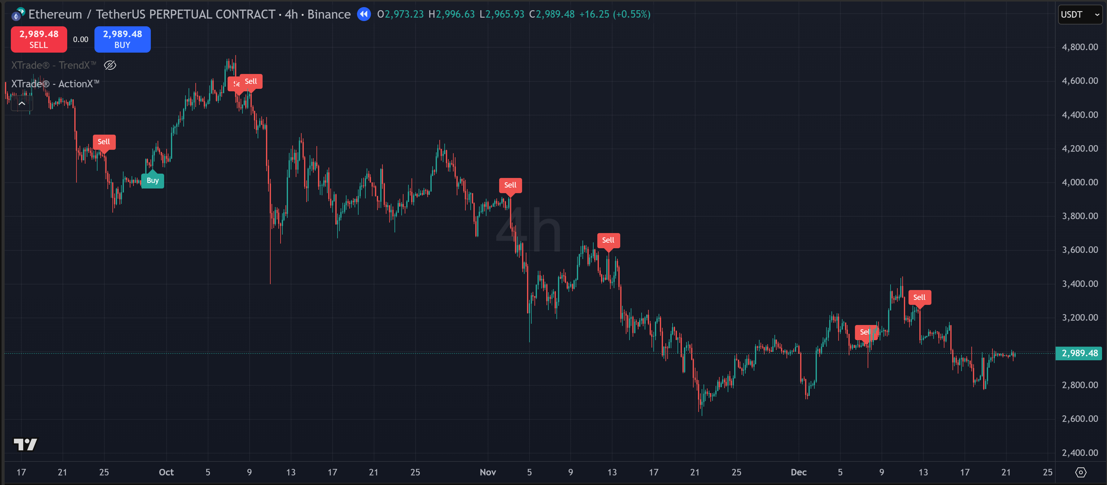 XTrade - ActionX Indicator